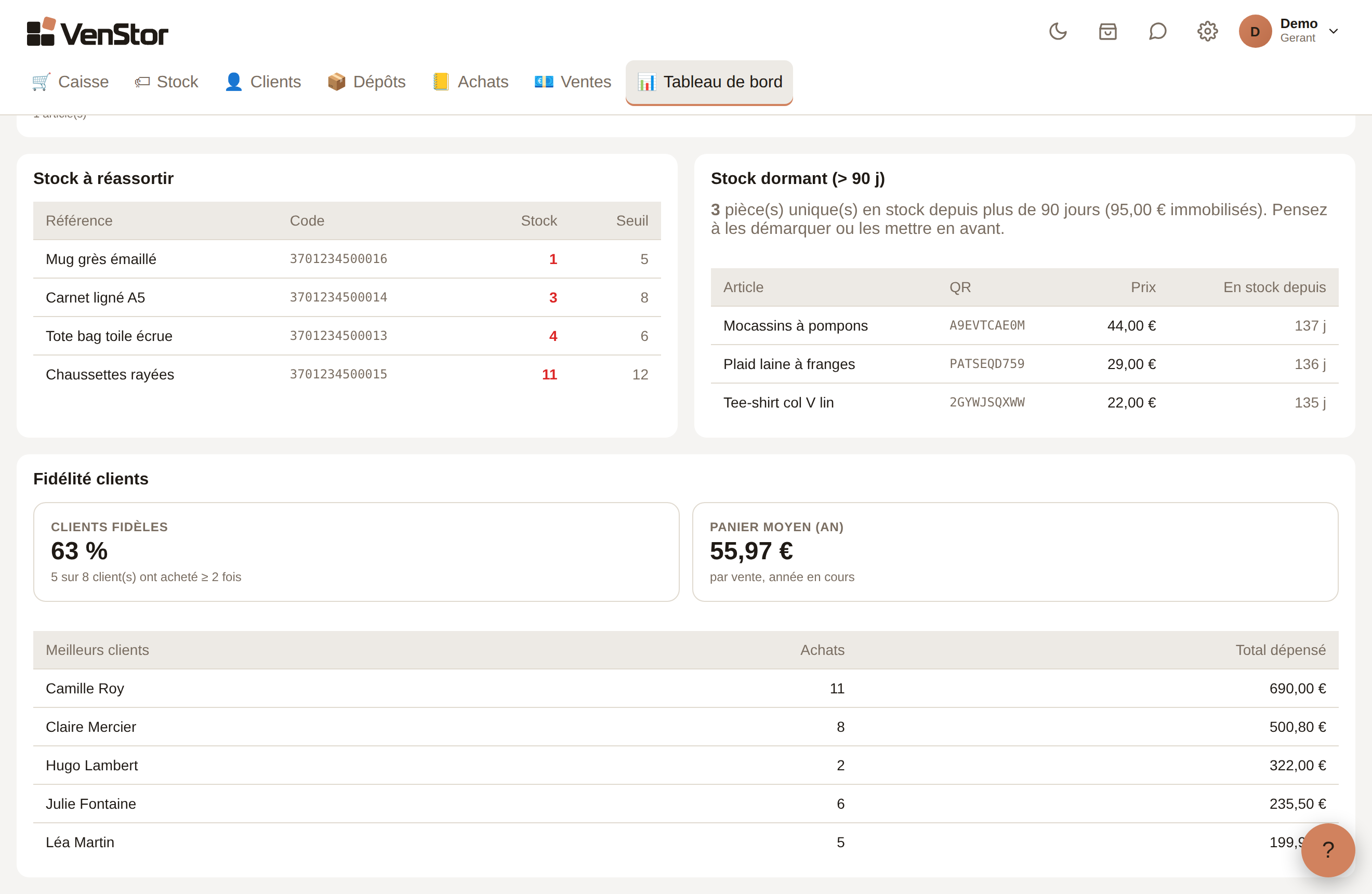 Indicateurs VenStor : produits à réassortir, stock dormant et meilleurs clients.